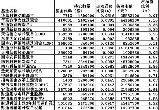 新澳精准资料免费提供网,国产化作答解释落实_N版85.827