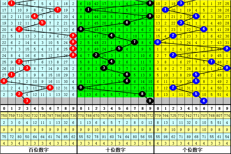 一肖中特期期准资料免费公开了,收益解析说明_安卓版75.84