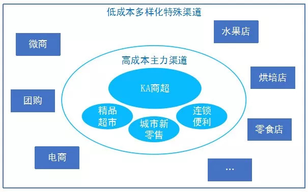 新澳精准资料大全免费,营销渠道管理落实_游玩品40.96