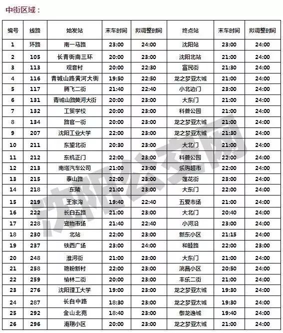 2024年新澳门今晚开奖结果查询表,基础设施解答落实_独享款25.918