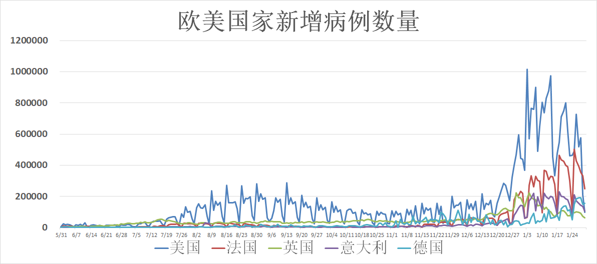 新冠病毒全球最新动态概览