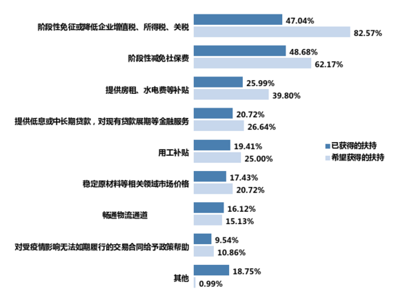 疫情市场下国家政策深度解读与解析