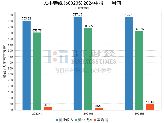 2024年澳门今期开奖号码,审议解答解释落实_幻想版15.799