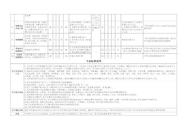 白小姐三肖三期必出一期开奖,资源管理解析落实_GH版37.084