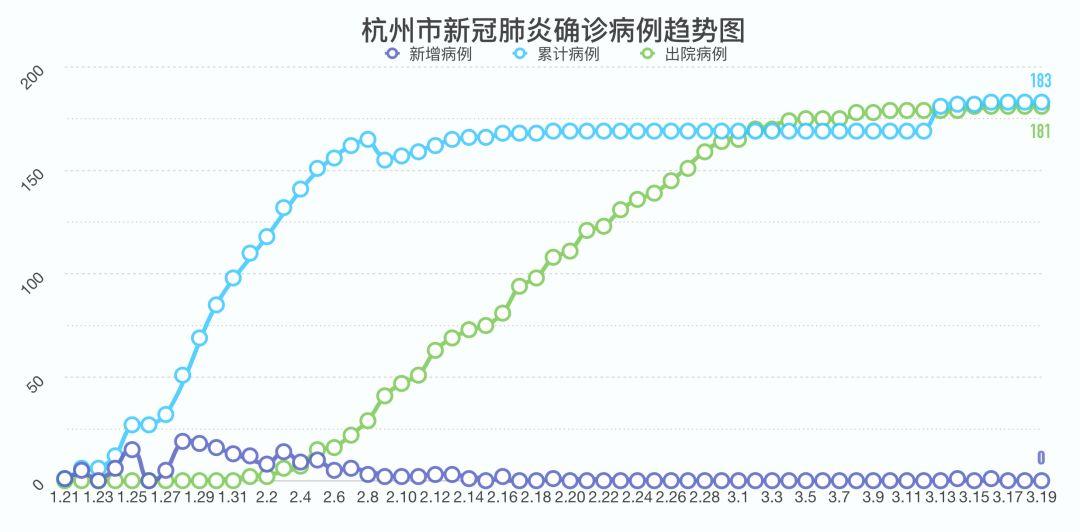 浙江新确诊病例动态分析与最新进展