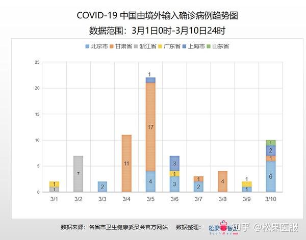 中国防疫态势分析，疫情最新动向下的应对策略与展望