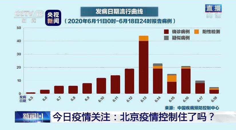 全球新冠病毒抗击战最新进展报道速递