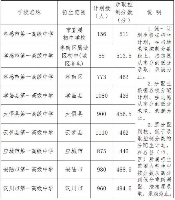 最新中考分数线变化及其深远影响