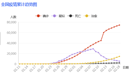 全国疫情最新人数及影响概述