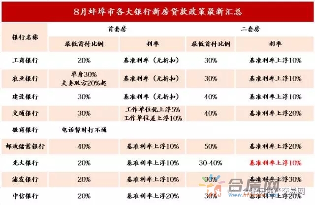 安徽地区银行利率最新动态深度解析