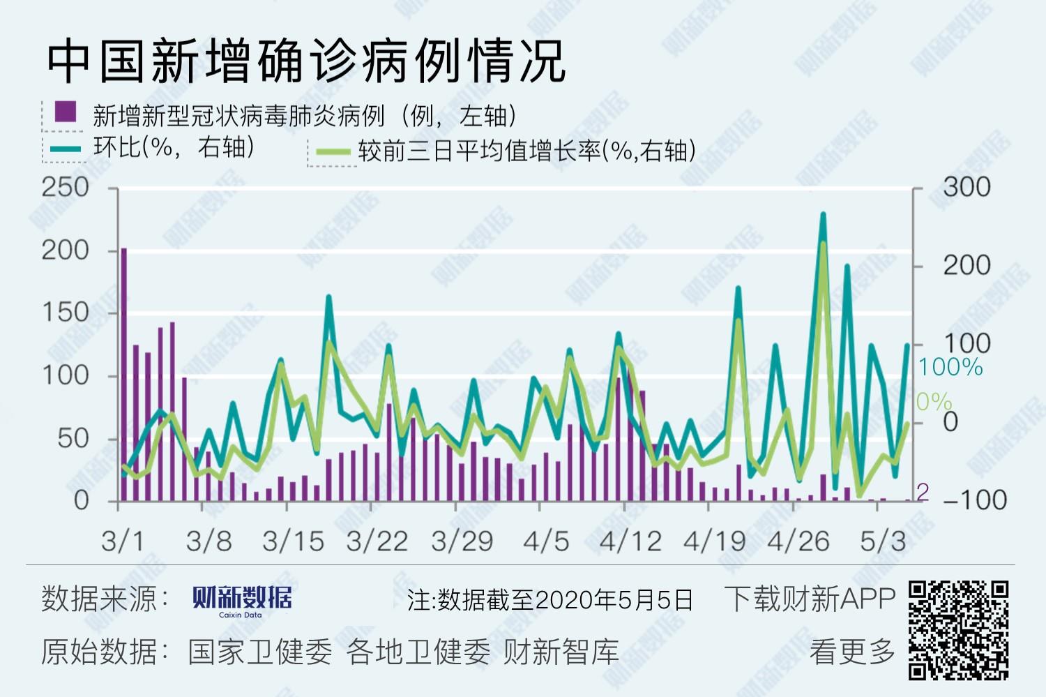 全国最新疫情境外输入挑战及应对策略