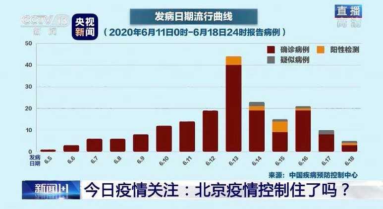 北京疫情最新动态，全力应对，共守家园安全防线