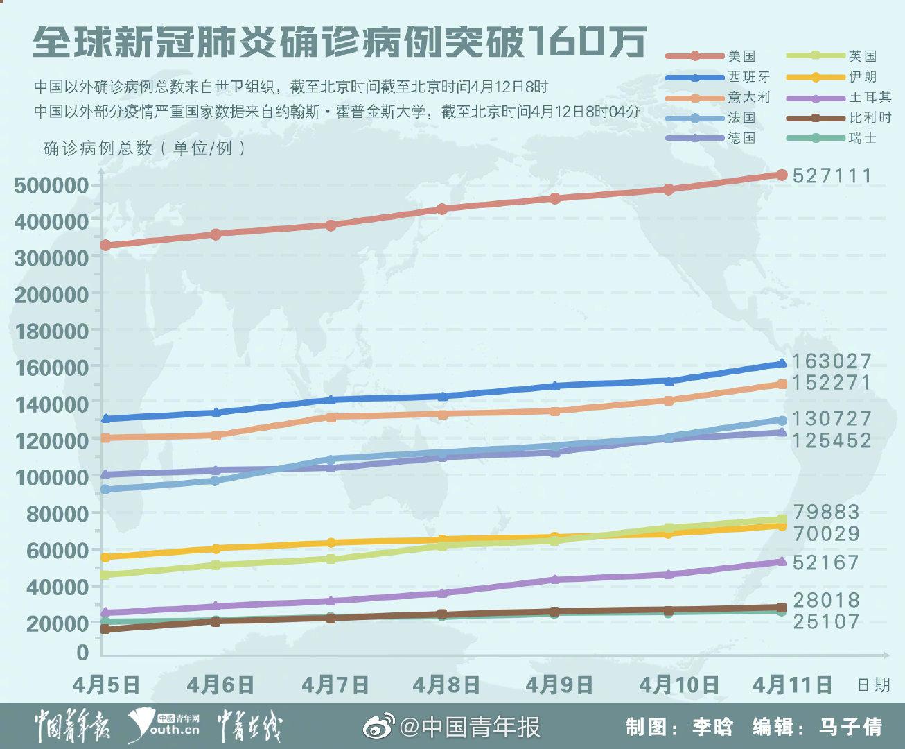 全球新冠疫情动态更新，最新消息与应对策略