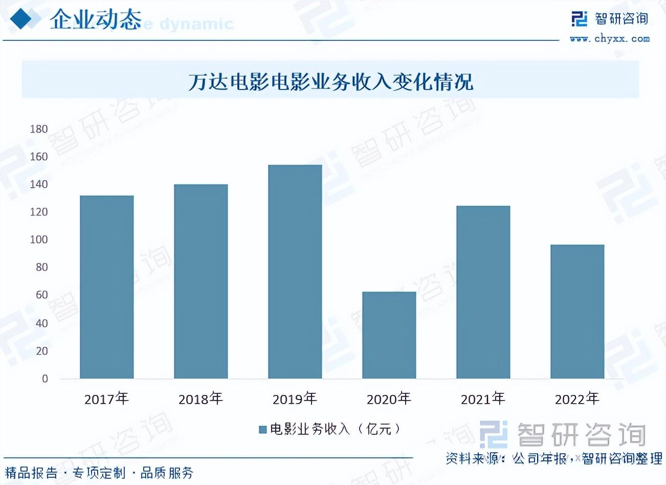 疫情发展趋势最新分析报告