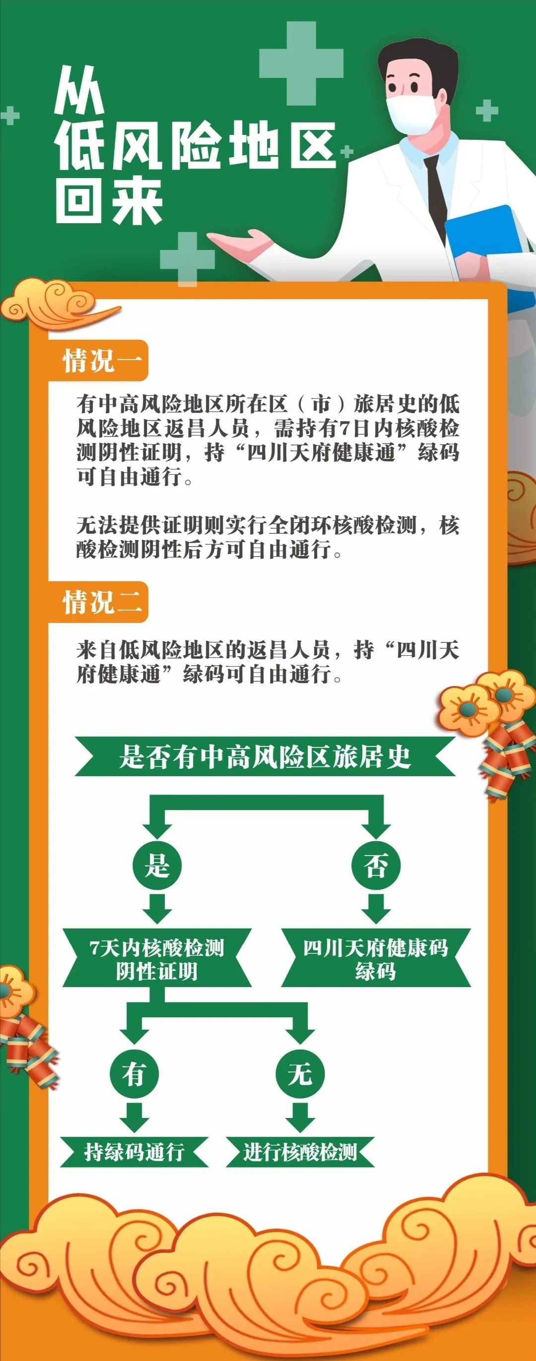 高风险区的挑战与应对策略最新解析